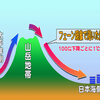 新潟県三条市で４０．１℃