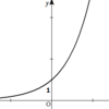 指数関数, 対数関数