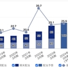 【みずほリース】2023年3月期決算発表、ダブル増配