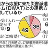 災害時のケア連携、半数が未検討　都道府県の応援受け入れ態勢（２０２４年３月３日『共同通信』）