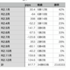 聖なる夜に今年の収支！