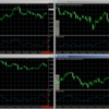 【USD/JPY】ドル円過去検証2018.8.28 - その1 -【回答と考察】