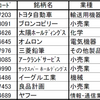 「朝日ライフ SRI社会貢献ファンド」の第15期運用報告書