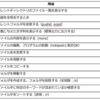 geminiに画像からmarkdownの表のコードを生成してもらう