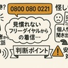 【注意喚起】0800 080 0221は迷惑電話？発信元・口コミ・対処法を徹底解説