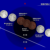 11月8日に皆既月食と天王星食　442年ぶり 天体ショー（2022/11/7）