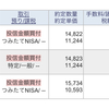 今月の投資買付11.9万円(2023年4月)