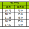 基本情報技術者試験(FE)のふりかえり