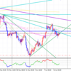 FX   CADJPY・CHFJPY考察＆エントリー