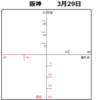 2019年 阪神の軌跡【動くバブルチャート】