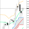 週足・月足　日経２２５先物・ダウ・ナスダック　２０１８/５/４