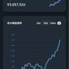 含み益+300万超え！