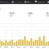 【2023年11月】ブログアクセス数などの結果について