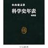 新書『科学史年表　増補版』紹介