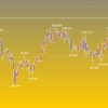 欧州時間の米ドルの見通し