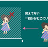 アスペについての精神病理９。自分はどこにいるのか、わかってる？