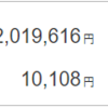 投信工房 運用報告 264日目