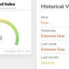 仮想通貨の恐怖&強欲指数について
