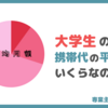 【2022年版】大学生の携帯代の平均額はコレだ！節約法を紹介します。