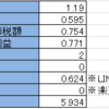 2019年 資産運用利益報告（おまけ：来年の運用目標についても、少しだけ。）