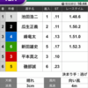 ボートで勝つための金額設定