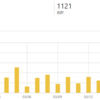 祝！月アクセス1,000突破！SEOを極める。目指せ広告収入！！