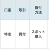 FC東京の試合結果にあわせて投資信託を買う！Season2022　#42（42試合で43,195口を買う）　#Jリーグでコツコツ投資