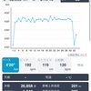 11月28日 30km走