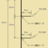 サビキ仕掛けを自作してアジ狙い