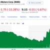 WolfeがLordstownの目標株価を１ドルに設定