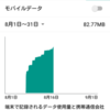 スウェーデンでの3G使用率