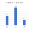 【5月雇用統計】予想割れ→早期テーパリング懸念後退。ただインフレは引き続き要警戒  