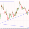 2022年3月27日（日）　直近のトレンドライン紹介　28通貨＋4先物