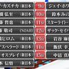 プロレス総選挙『本当にすごいと思う現役レスラー』のハナシ〈mata.〉