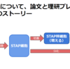 ちょっと頭を冷やした状態で改めて改めてSTAP細胞について（結論：よく分からん）