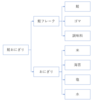 頭が良いと言われる人の思考とは？