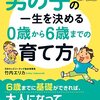 荒れたほっぺを息子はどう思っているのか知りたい