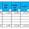 相場ウィークリー〜ドル円は150円を目指すのか〜