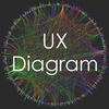 UXについて理解が深まる！ユーザーエクスペリエンス概念図まとめ