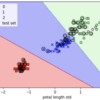 【scikit-learn】ロジスティク回帰でアヤメの分類