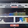 ６日　出勤前に３０分だけZWIFT