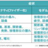 新型コロナウイルスワクチン　接種1回目