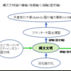 縄文ノート82 縄文文明論の整理から世界遺産登録へ