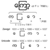 ZawgyiとUnicode: ミャンマーの文字の電子化について