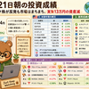 7月21日朝の投資成績（ハイテク株が反発も市場はまちまち。実質13万円の資産減）