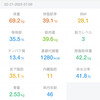 2025/2/21復職・ダイエット