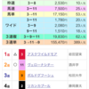 本日の収支