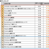 人としての幸福論を経済学者が調べてみたらしいけど。。