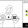 【みんなの銀行】他行口座から1,000円振込で10円。最大100円