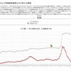 緊急事態宣言は総合的に判断だそうだ